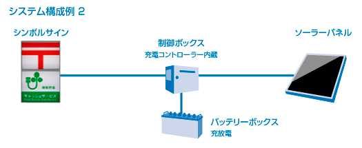 LED System 2